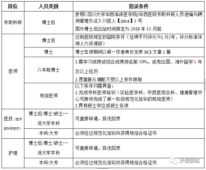 武汉护士最新招聘信息概览