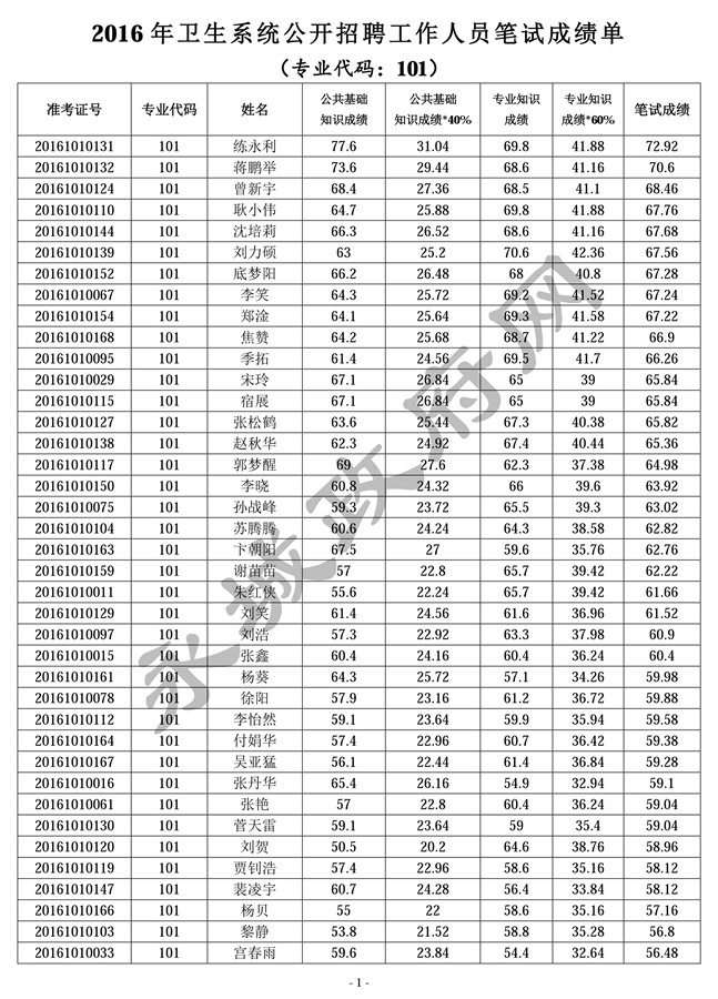 永城最新招聘信息大全（XXXX年概览）