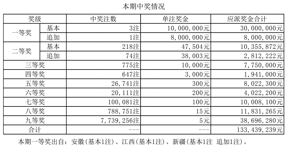 天津最新开奖结果揭秘，彩票的魅力与影响探索