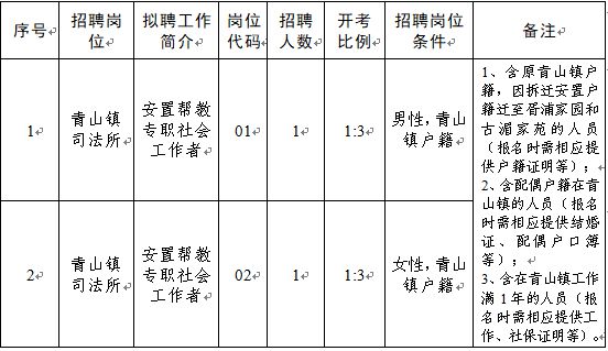 杭州临安青山最新招聘动态与职业机会深度探讨