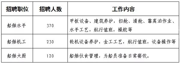 最新轮机长招聘信息与职业前景展望