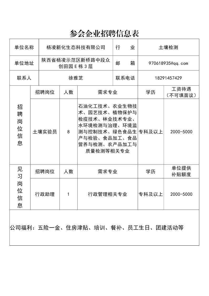 杨凌企业最新招聘信息全面解析