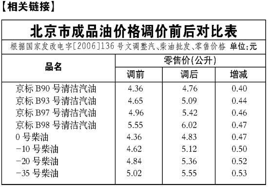 江苏93号汽油最新价格动态解析