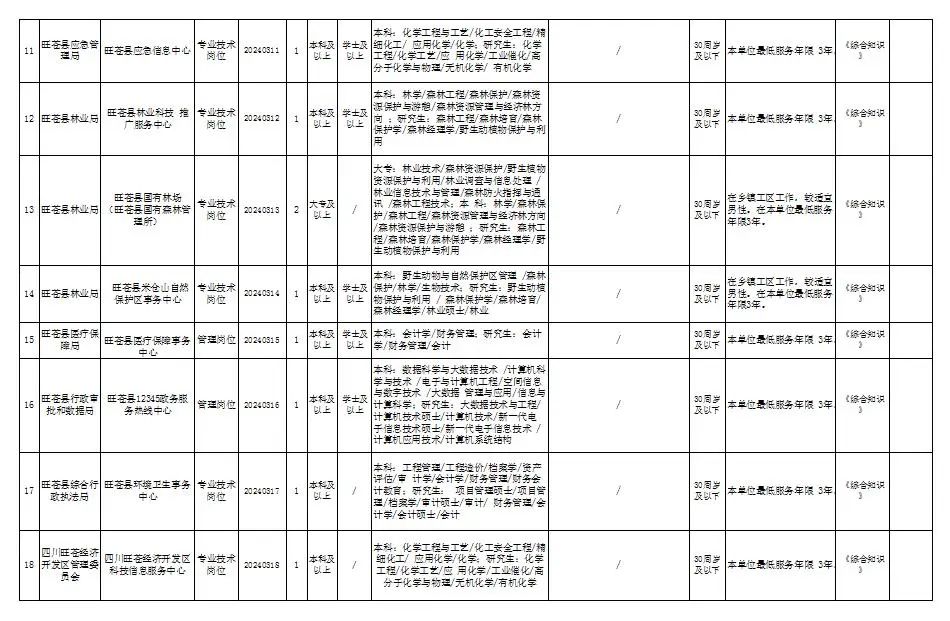 旺苍本地最新招聘信息全面汇总