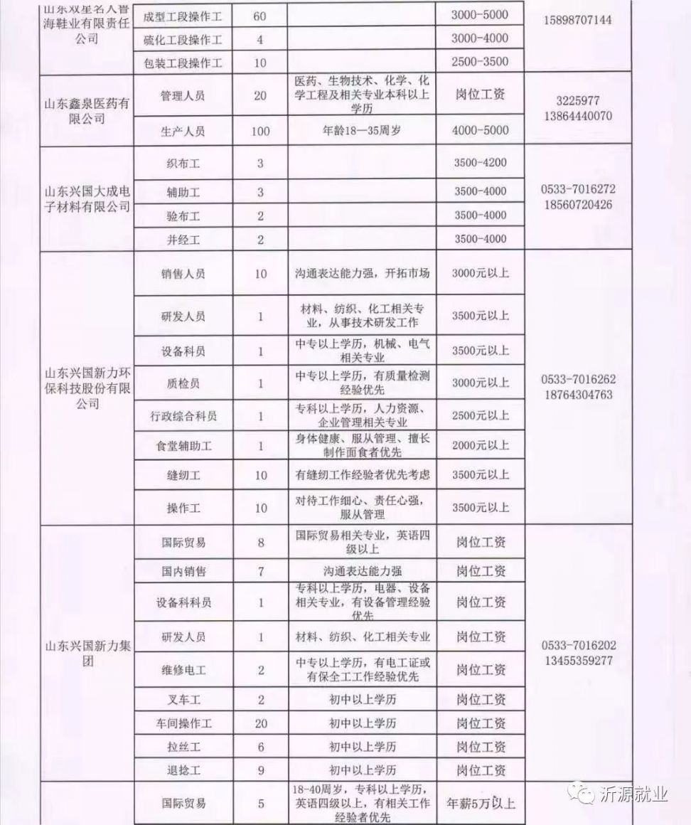 永年名关最新招聘动态及其社会影响分析