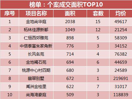 新都雅苑最新房价走势深度解析报告