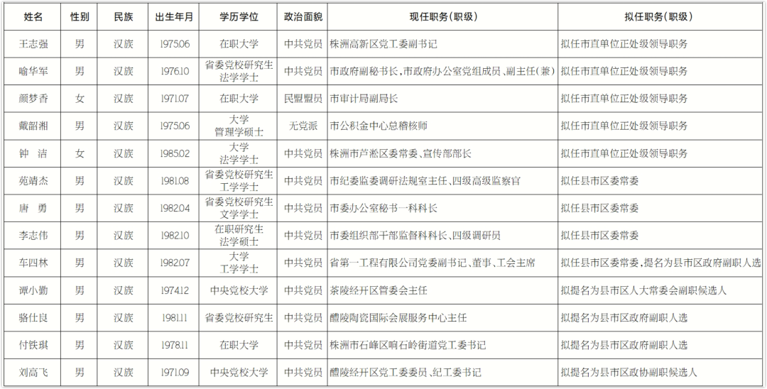 南江最新干部任免公示消息发布