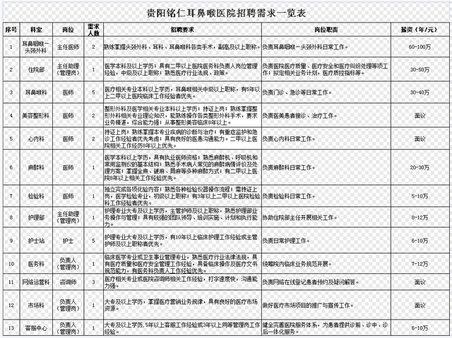 贵阳医院最新招聘信息及其社会影响分析