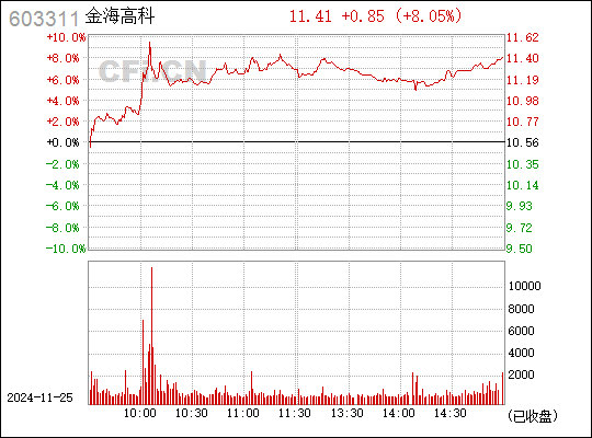 金海环境引领绿色变革，塑造可持续未来发展之路