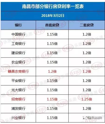 南昌房贷利率最新动态解析，市场分析与趋势预测（2019版）