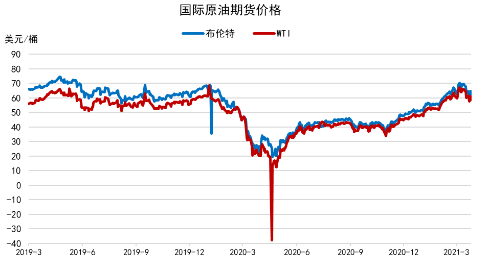 原油期货走势最新图及市场趋势分析与预测报告