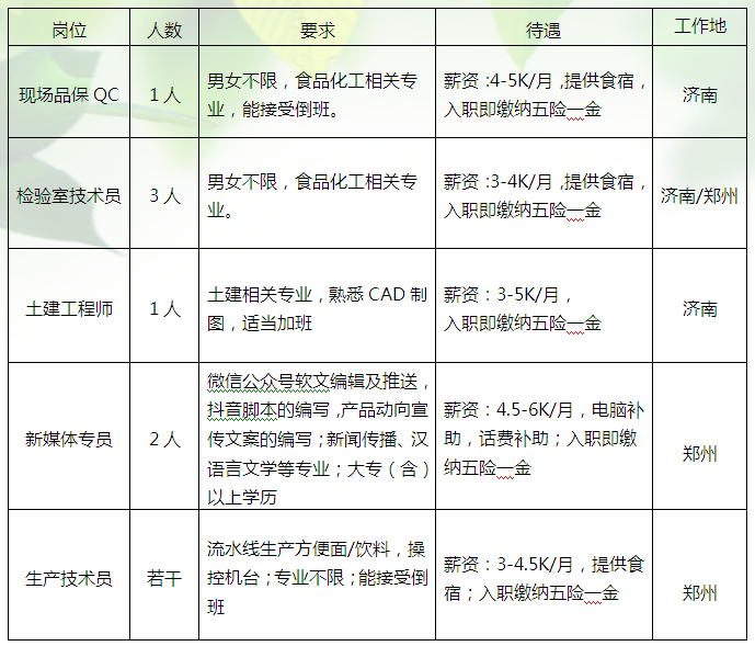 新郑港区最新招聘信息汇总