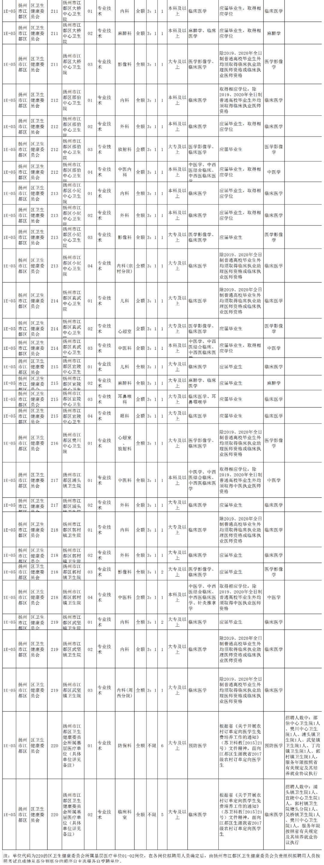 仪征工厂最新招聘信息及动态更新