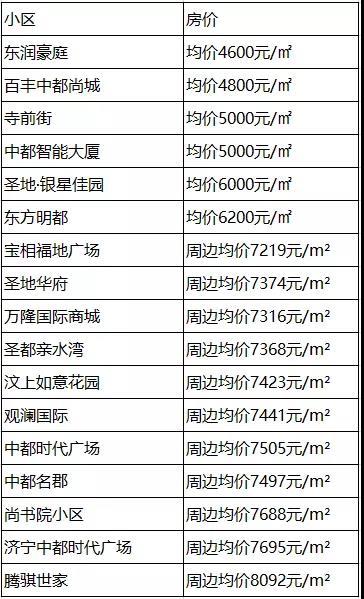 泗水县房价动态解析报告