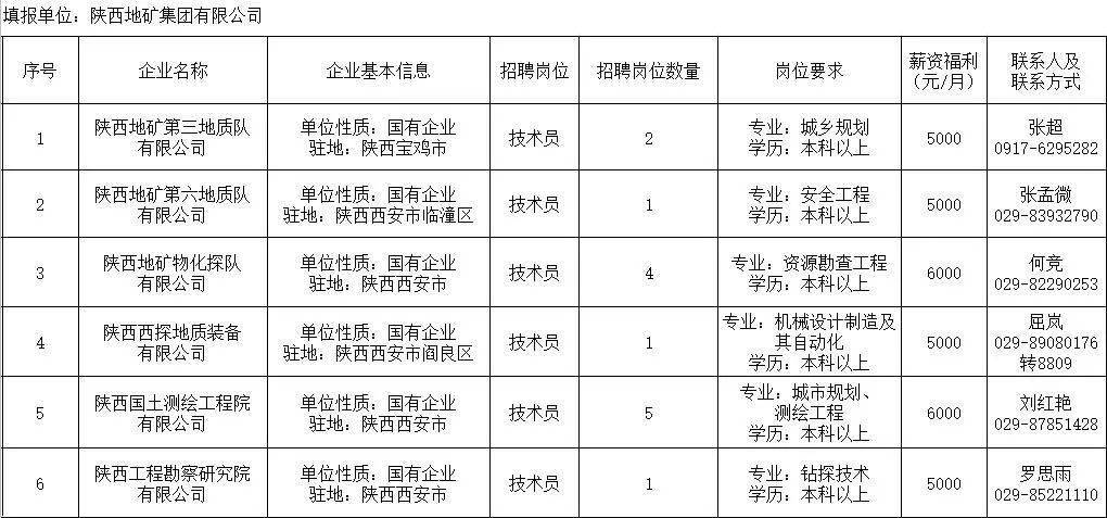 闫良最新招聘信息全面解析