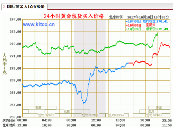 黄金价格的波动与趋势，聚焦最新动态，解析黄金市场走势（2017年）