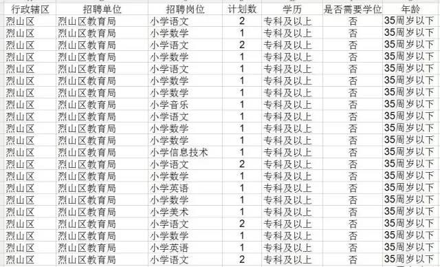 淮北地区最新招聘信息汇总