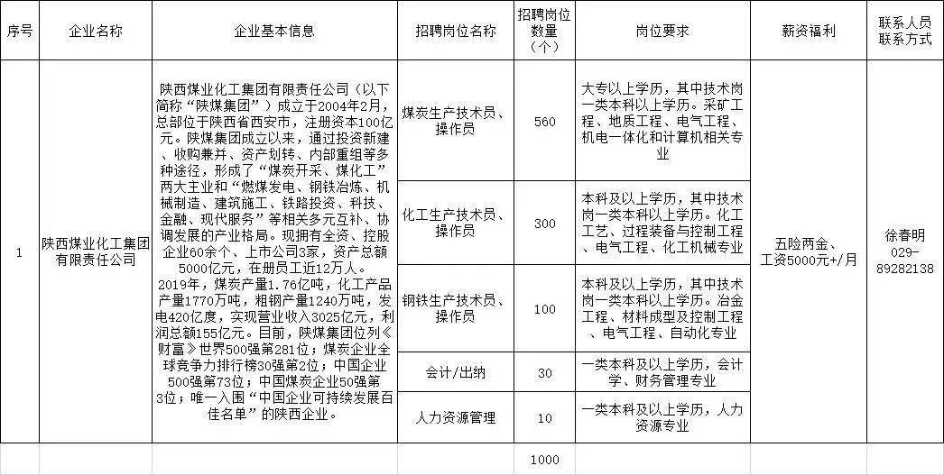 西安工厂最新招聘启事，开启职业新篇章，诚邀您的加入！