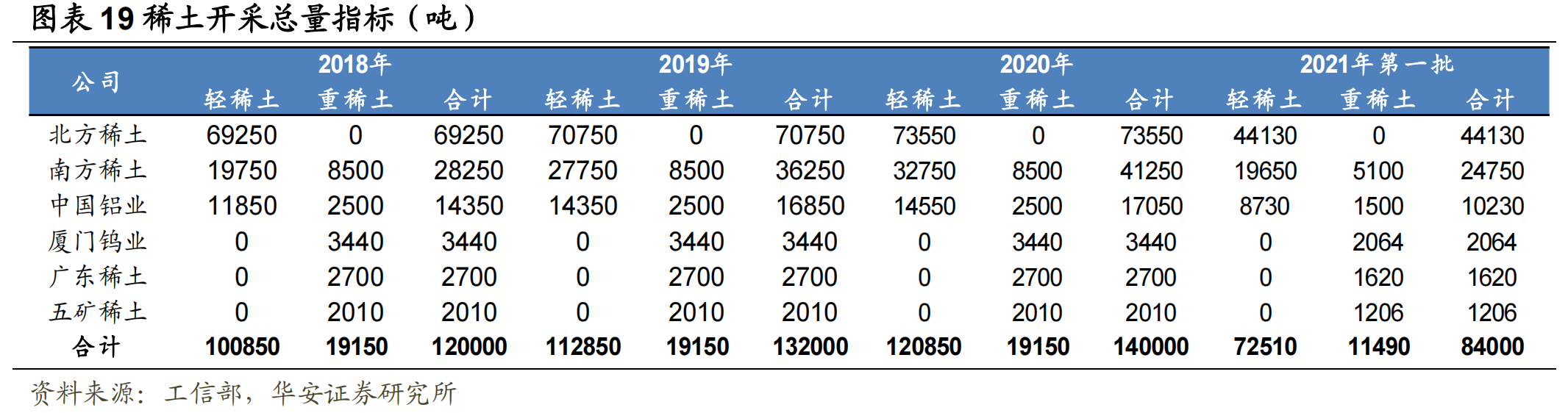 今日稀土价格行情解析