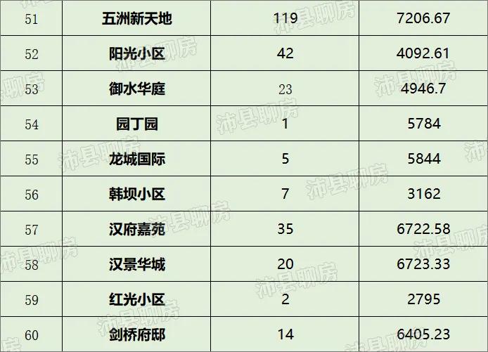 沛县房价动态，市场走势分析与购房指南