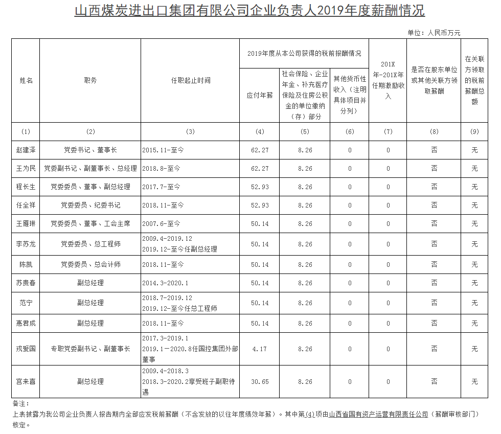 谯高洁 第2页