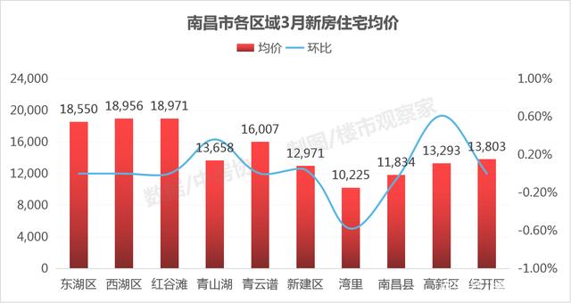 江西南丰房价走势最新分析