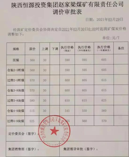 纳源煤矿最新价值解析与评估