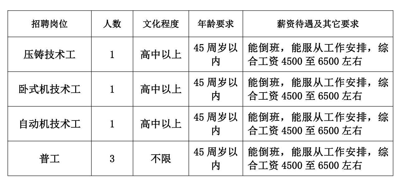 邵武工厂在线招聘启事发布