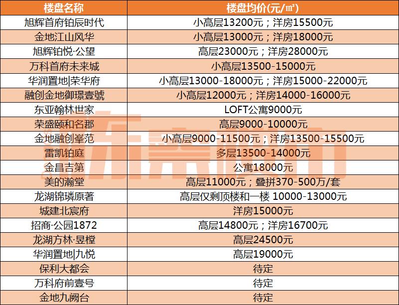 和平县最新房价动态及市场走势解析与购房指南