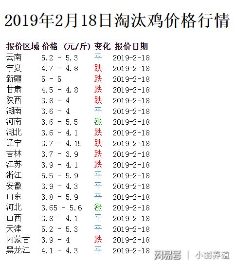 今日苗鸡价格行情解析