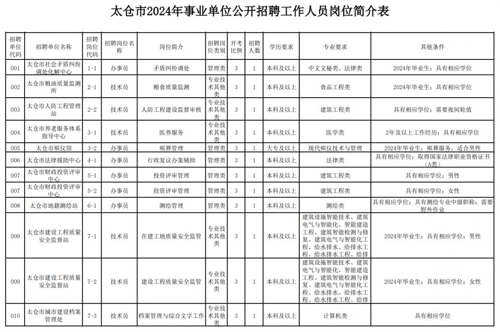 太仓外企最新招聘信息总览