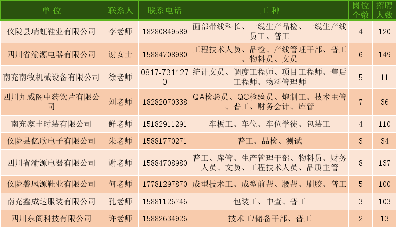 仪陇新政最新招聘信息全面解析