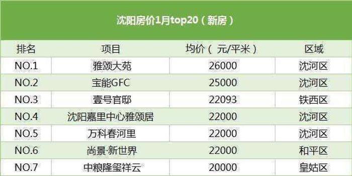 沈阳铁西楼盘最新报价全览，最新楼盘报价概览