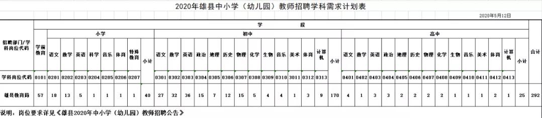 雄县户口政策最新动态，发展调整与消息更新