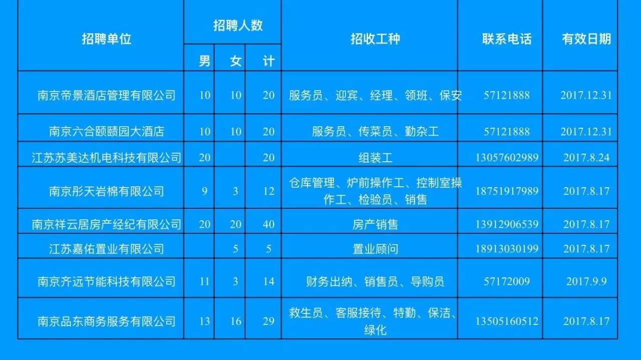 泰兴最新岗位招聘信息全面汇总