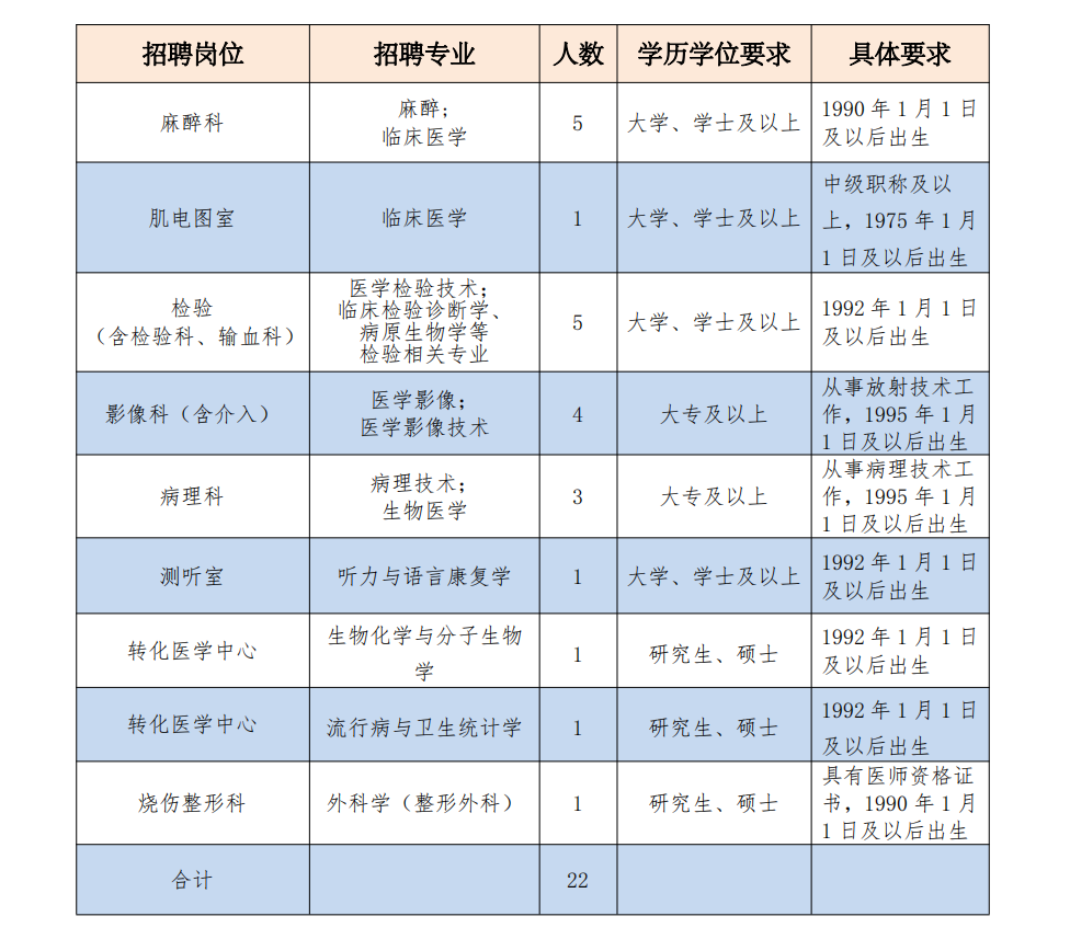 淄博医院最新招聘信息总览