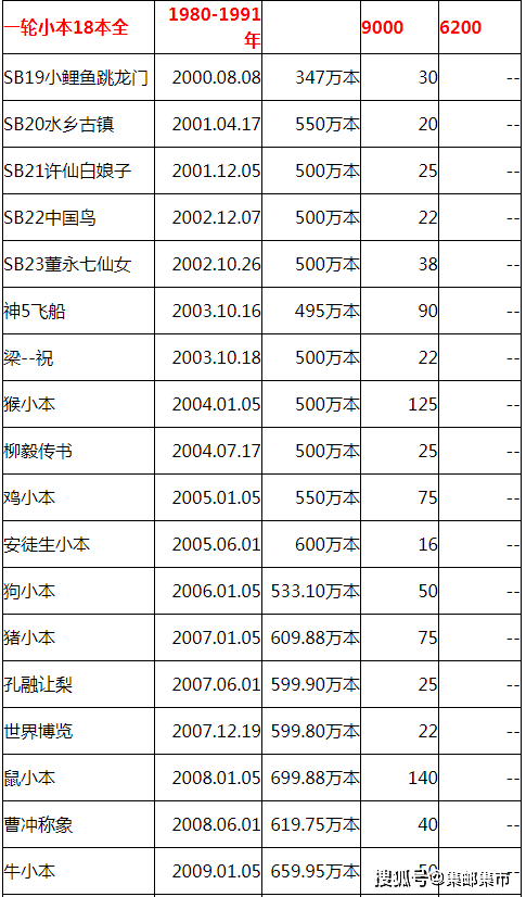 小本票最新行情价格解析