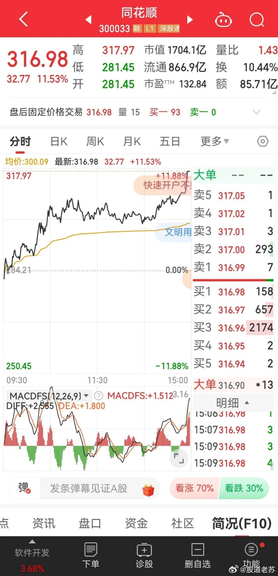 同方股份股市最新消息全面解析