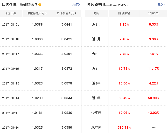 中信理财2号最新净值深度剖析