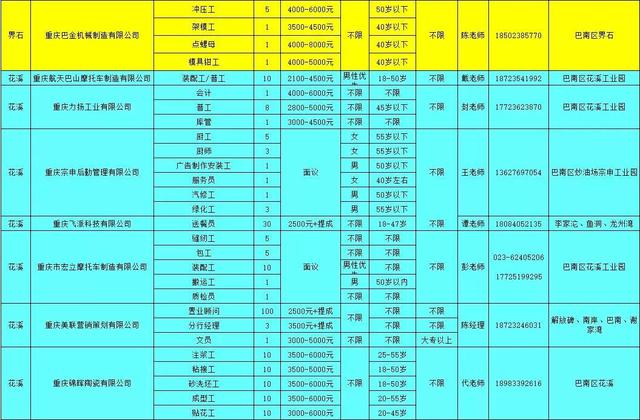 鱼洞地区最新招聘信息全面汇总