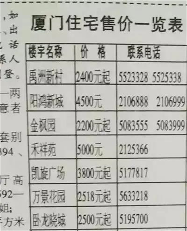 龙海石码最新房价动态及市场趋势分析预测