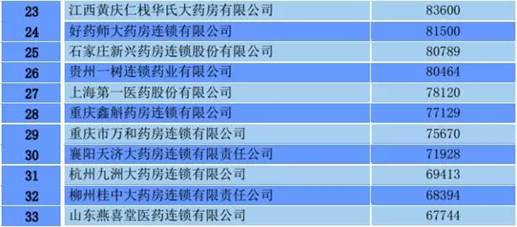 最新直销排行榜揭示行业格局与未来趋势