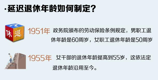 深度解析，最新延时退休消息及其未来影响展望