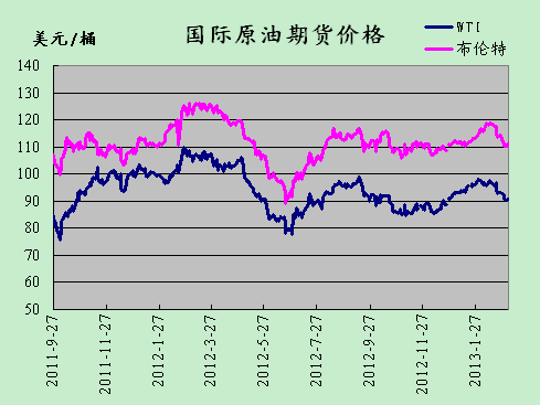 国际原油走势最新分析与展望