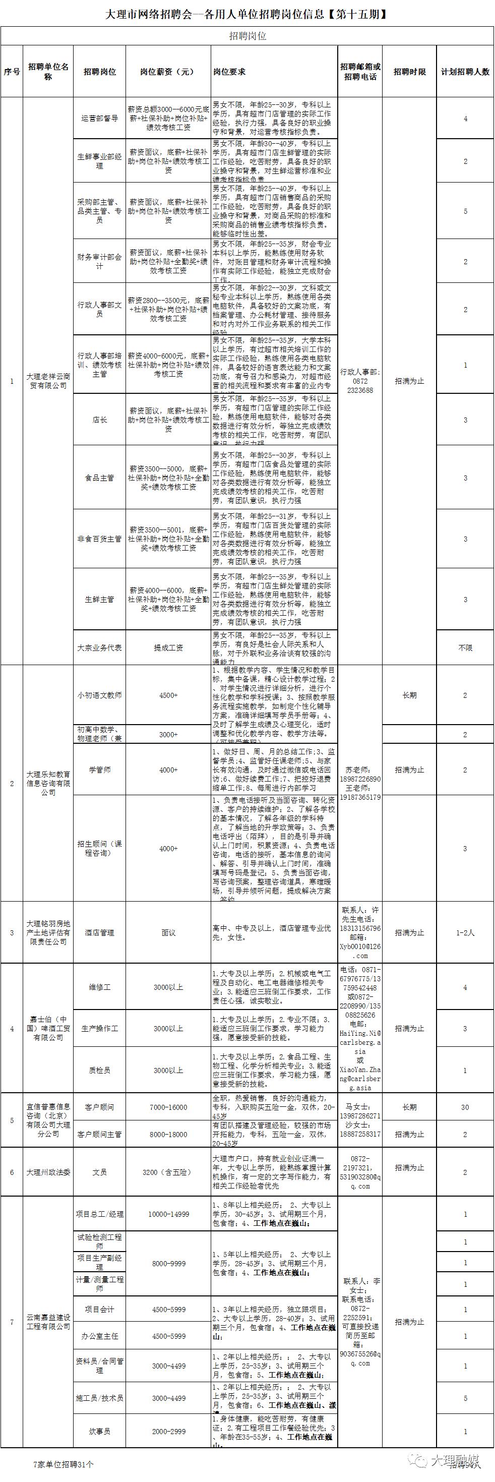 大理最新招聘信息今日概览