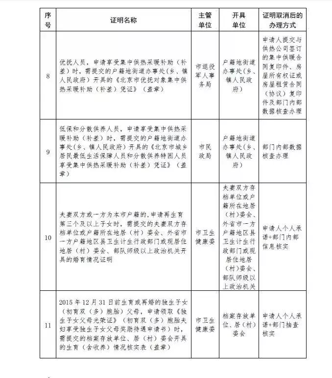 未落户证明最新规定解读及应用指南