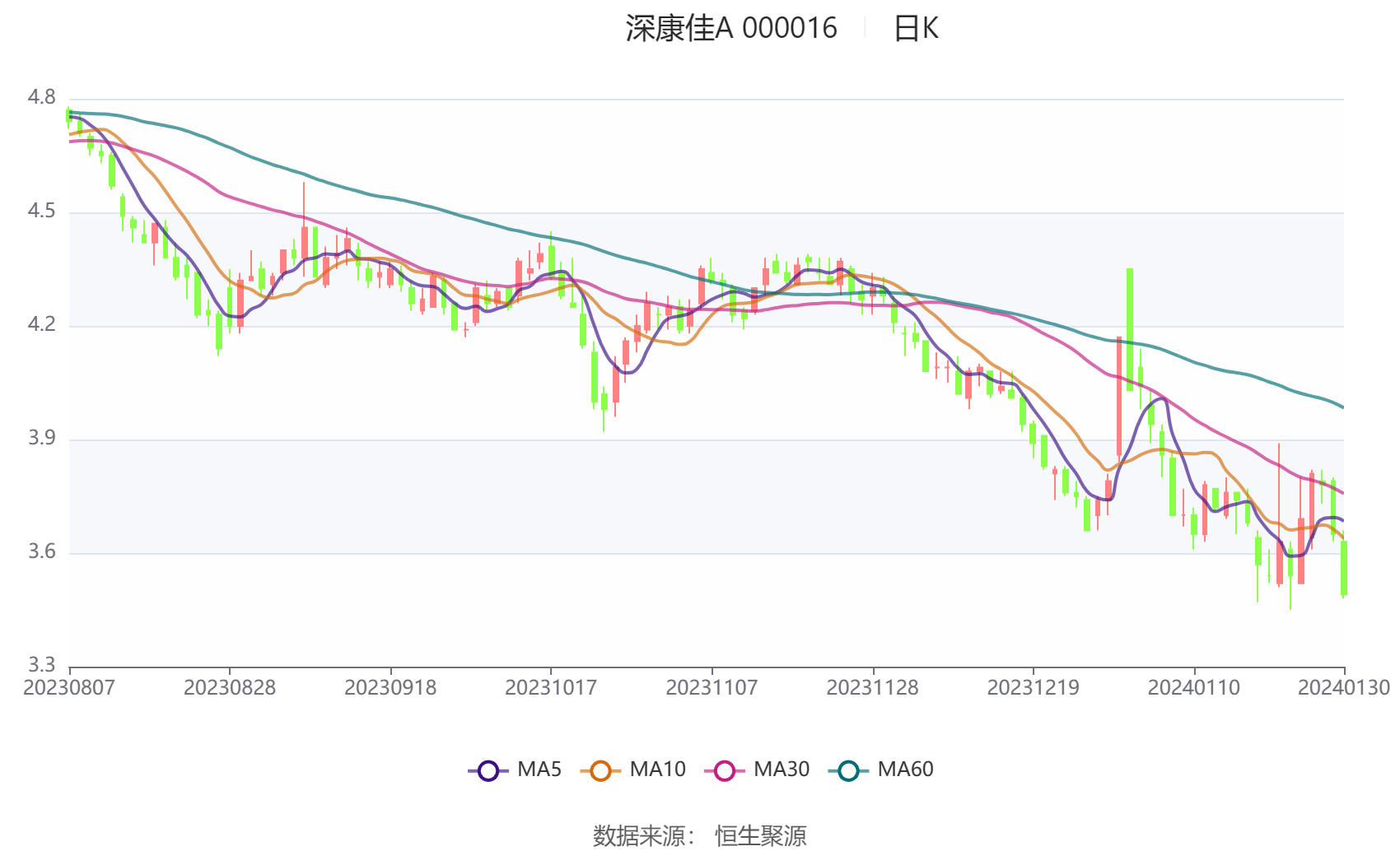 康佳股票最新动态全面解读