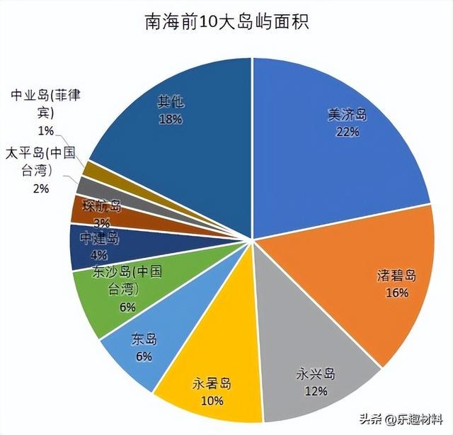 南海岛礁面积最新排名与重要性深度解析