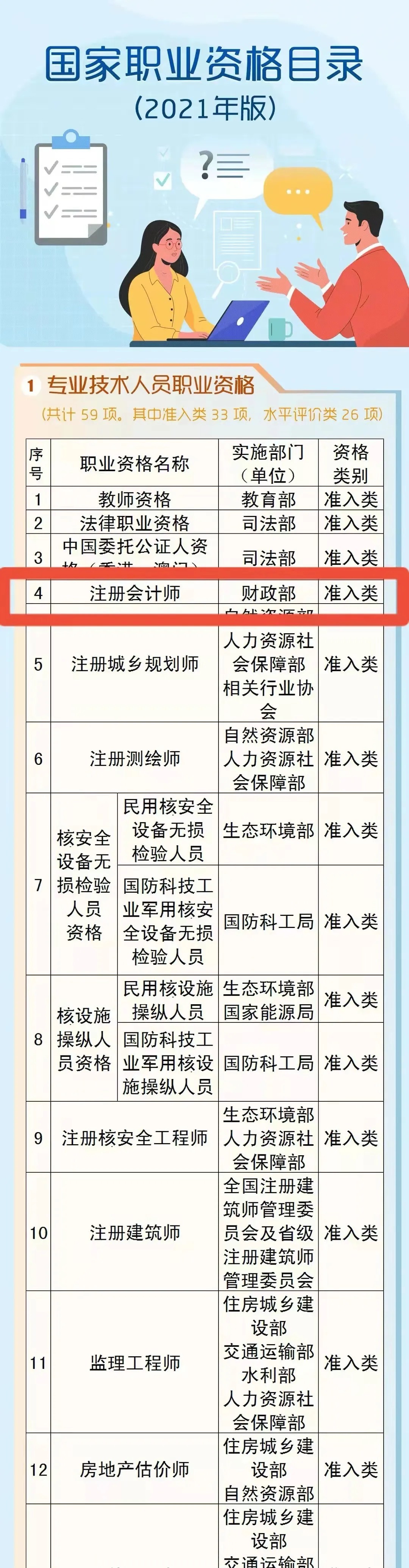 最新职业资格取消现象，原因与影响深度探索