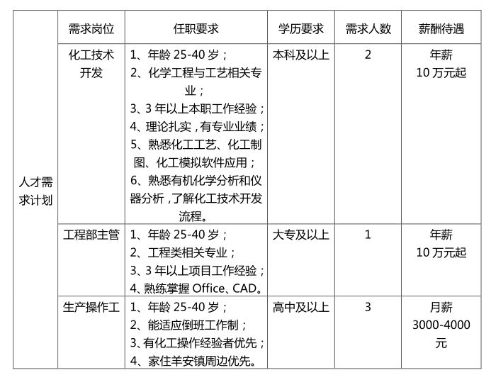 澳尔涂料招聘启事，精英团队诚邀共绘未来之梦